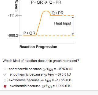 Which kind of reaction does this graph represent? A. endothermic because AHrxn = -876.8 kJ B. endoth