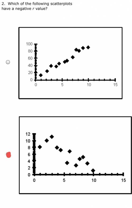 Which scatterplot has a negative r value? There are 3 graphs