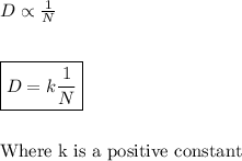 D\propto \frac{1}{N} \\ \\ \\ \boxed{D=k\frac{1}{N}} \\ \\ \\ \text{Where k is a positive constant}