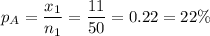 p_A = \dfrac{x_1}{n_1} = \dfrac{11}{50} = 0.22 = 22\%