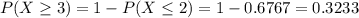 P(X \geq 3) = 1 - P(X \leq 2) = 1 - 0.6767 = 0.3233