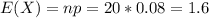 E(X) = np = 20*0.08 = 1.6