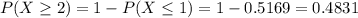 P(X \geq 2) = 1 - P(X \leq 1) = 1 - 0.5169 = 0.4831