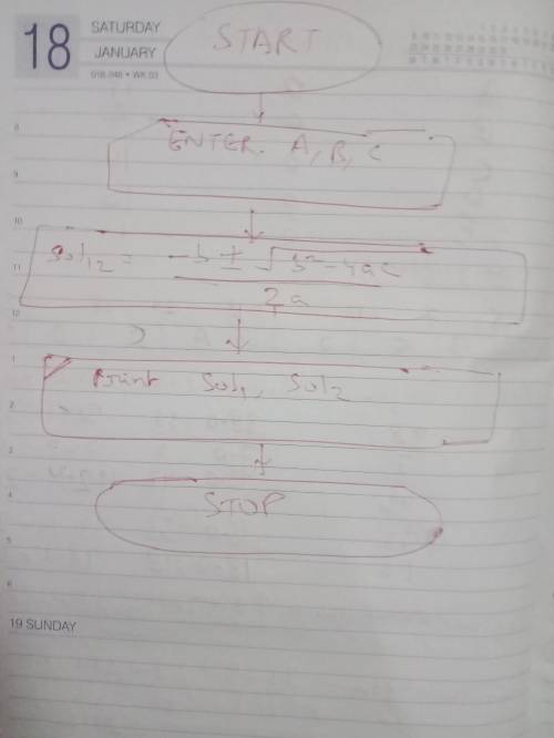 Using pseudo code, Natural language and flow chart design an algorithm for quadratic formula