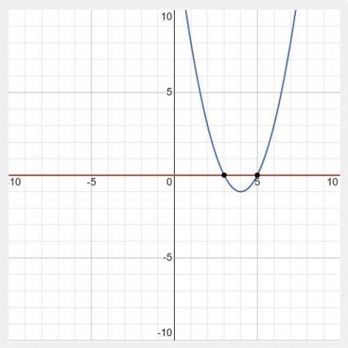 Solve 0 = (x – 4)2 – 1 by graphing the related function. What are the solutions to the equation? 3 a