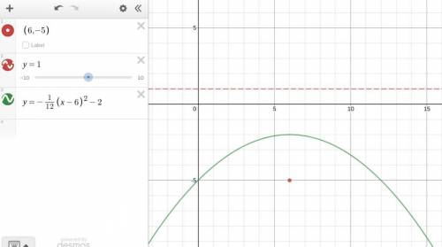 A parabola can be drawn given a focus of ( 6 , − 5 ) (6,−5) and a directrix of y = 1 y=1. Write the