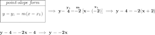 \bf \begin{array}{|c|ll} \cline{1-1} \textit{point-slope form}\\ \cline{1-1} \\ y-y_1=m(x-x_1) \\\\ \cline{1-1} \end{array}\implies y-\stackrel{y_1}{4}=\stackrel{m}{-2}[x-\stackrel{x_1}{(-2)}]\implies y-4=-2(x+2) \\\\\\ y-4=-2x-4\implies y = -2x