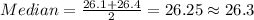 Median = \frac{26.1+26.4}{2}=26.25 \approx 26.3