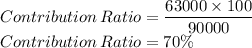 Contribution \,Ratio=\dfrac{63000 \times 100}{90000}\\Contribution \,Ratio=70\%