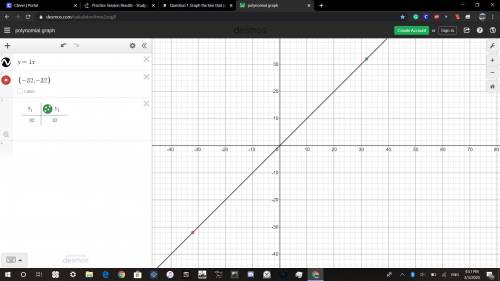 Question 1 Graph the line that passes through the two points. (− 3 2 ,− 3 2 ), ( 3 2 ,  3 2 )