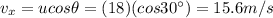 v_x = u cos \theta = (18)(cos 30^{\circ})=15.6 m/s
