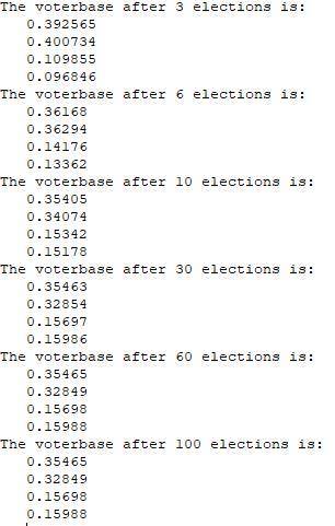 Let's use the results of the 2012 presidential election as our x0. Looking up the popular vote total