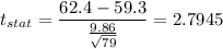 t_{stat} = \displaystyle\frac{62.4 - 59.3}{\frac{9.86}{\sqrt{79}} } = 2.7945