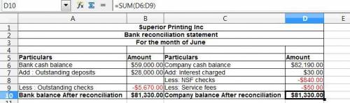 Superior Printing, Inc. has provided you with its bank statement and Cash T-account for the month of