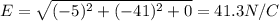 E=\sqrt{(-5)^2+(-41)^2+0}=41.3 N/C