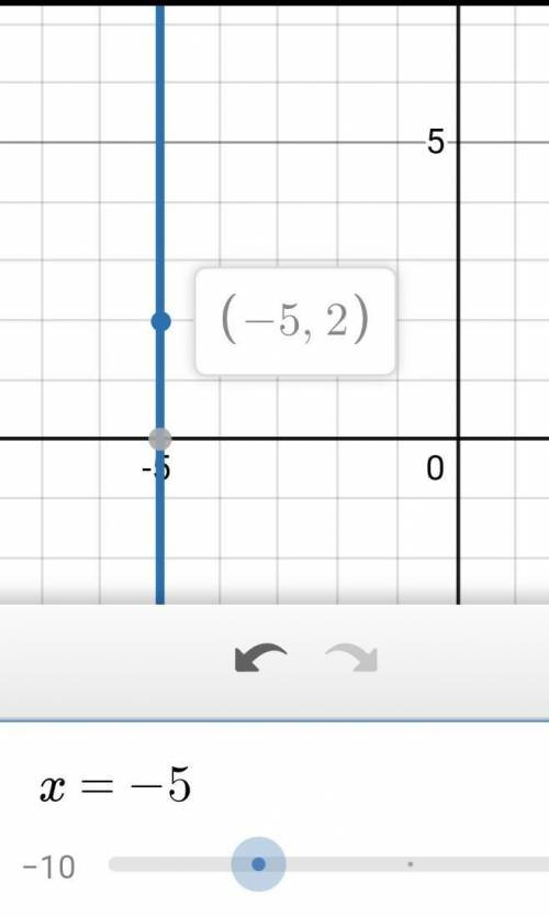 What is the equation of a vertical line passing through the point (-5, 2)?