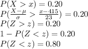 P (Xx)=0.20\\P(\frac{X-\mu}{\sigma}\frac{x-415}{23} )=0.20\\P (Zz)=0.20\\1-P(Z