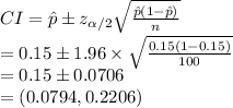 CI=\hat p\pm z_{\alpha/2}\sqrt{\frac{\hat p(1-\hat p)}{n}}\\=0.15\pm1.96\times\sqrt{\frac{0.15(1-0.15)}{100}}\\=0.15\pm0.0706\\=(0.0794, 0.2206)