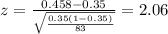 z=\frac{0.458 -0.35}{\sqrt{\frac{0.35(1-0.35)}{83}}}=2.06