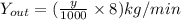 Y_{out}= (\frac{y}{1000}\times 8) kg/min