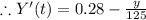 \therefore Y'(t)= 0.28 -\frac{y}{125}