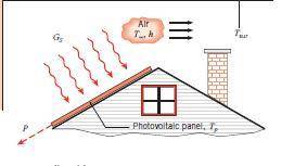 A photovoltaic panel of dimension 2mÃ—4m is installed on the roof of a home. The panel is irradiated