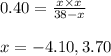 0.40=\frac{x\times x}{38-x}\\\\x=-4.10,3.70