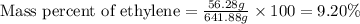\text{Mass percent of ethylene}=\frac{56.28g}{641.88g}\times 100=9.20\%