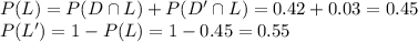 P(L)=P(D\cap L)+P(D'\cap L)=0.42+0.03=0.45\\P(L')=1-P(L)=1-0.45=0.55