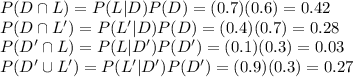 P(D\cap L)=P(L|D)P(D)=(0.7)(0.6)=0.42\\P(D\cap L')=P(L'|D)P(D)=(0.4)(0.7)=0.28\\P(D'\cap L)=P(L|D')P(D')=(0.1)(0.3)=0.03\\P(D'\cup L')=P(L'|D')P(D')=(0.9)(0.3)=0.27