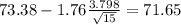 73.38-1.76\frac{3.798}{\sqrt{15}}=71.65