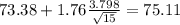 73.38+1.76\frac{3.798}{\sqrt{15}}=75.11