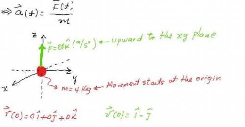 An object of mass 4 Kg starts at the origin in xy-plane with initial velocityvector,( 0 )1, 1, 1v=&l