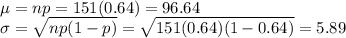 \mu = np = 151(0.64) = 96.64\\\sigma = \sqrt{np(1-p)} = \sqrt{151(0.64)(1-0.64)} = 5.89