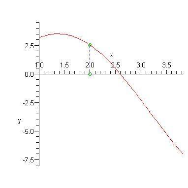 (1 point) Use Newton's method to find the second and third approximation of a root of 5sin(x)=x 5sin