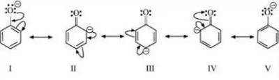Draw the resonance structures for the conjugate base of Phenol (C6H6O). In one sentence, explain why