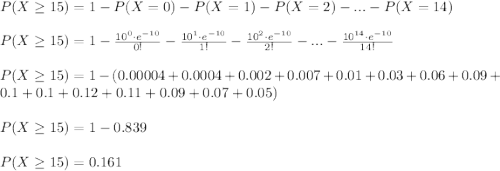 P(X\geq 15)=1-P(X=0)-P(X=1)-P(X=2)-...-P(X=14)\\\\P(X\geq 15)=1-\frac{10^0\cdot e^{-10}}{0!}-\frac{10^1\cdot e^{-10}}{1!}-\frac{10^2\cdot e^{-10}}{2!}-...-\frac{10^{14}\cdot e^{-10}}{14!}\\\\P(X\geq 15)=1-(0.00004+0.0004+0.002+0.007+0.01+0.03+0.06+0.09+0.1+0.1+0.12+0.11+0.09+0.07+0.05)\\\\P(X\geq 15)=1-0.839\\\\P(X\geq 15)=0.161\\