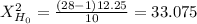 X^2_{H_0}= \frac{(28-1)12.25}{10} = 33.075
