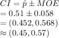 CI=\hat p\pm MOE\\=0.51\pm0.058\\=(0.452, 0.568)\\\approx(0.45, 0.57)