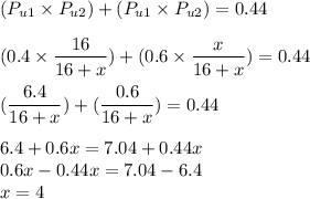 (P_{u1}\times P_{u2})+(P_{u1}\times P_{u2})=0.44\\\\(0.4\times \dfrac{16}{16+x})+(0.6\times \dfrac{x}{16+x} )=0.44\\\\(\dfrac{6.4}{16+x})+(\dfrac{0.6}{16+x})=0.44 \\\\6.4+0.6x=7.04+0.44x\\0.6x-0.44x=7.04-6.4\\x=4