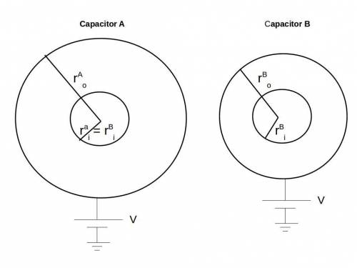 Two fully charged cylindrical capacitors are connected to two identical batteries. The capacitors ar