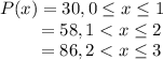 P(x) = 30, 0\leq x \leq 1\\~~~~~~~=58, 1 < x \leq 2\\~~~~~~~=86,2