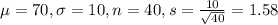 \mu = 70, \sigma = 10, n = 40, s = \frac{10}{\sqrt{40}} = 1.58