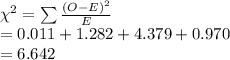 \chi^{2}=\sum \frac{(O-E)^{2}}{E}\\=0.011+1.282+4.379+0.970\\=6.642