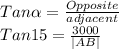Tan \alpha =\frac{Opposite}{adjacent} \\Tan 15 =\frac{3000}{|AB|}