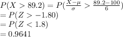 P (X89.2)=P(\frac{X-\mu}{\sigma}\frac{89.2-100}{6})\\=P(Z-1.80)\\=P(Z