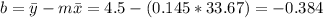 b=\bar y -m \bar x=4.5-(0.145*33.67)=-0.384
