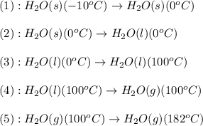 (1):H_2O(s)(-10^oC)\rightarrow H_2O(s)(0^oC)\\\\(2):H_2O(s)(0^oC)\rightarrow H_2O(l)(0^oC)\\\\(3):H_2O(l)(0^oC)\rightarrow H_2O(l)(100^oC)\\\\(4):H_2O(l)(100^oC)\rightarrow H_2O(g)(100^oC)\\\\(5):H_2O(g)(100^oC)\rightarrow H_2O(g)(182^oC)