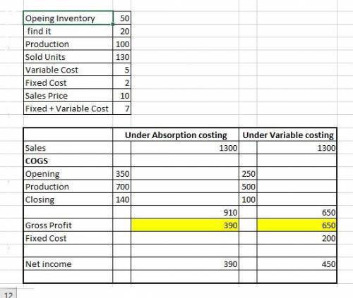 When units produced are less than units sold, net income computed under variable costing will be  (g