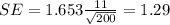SE= 1.653\frac{11}{\sqrt{200}}=1.29